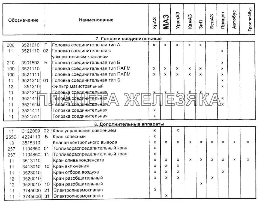 Пневматическая тормозная аппаратура Справочник