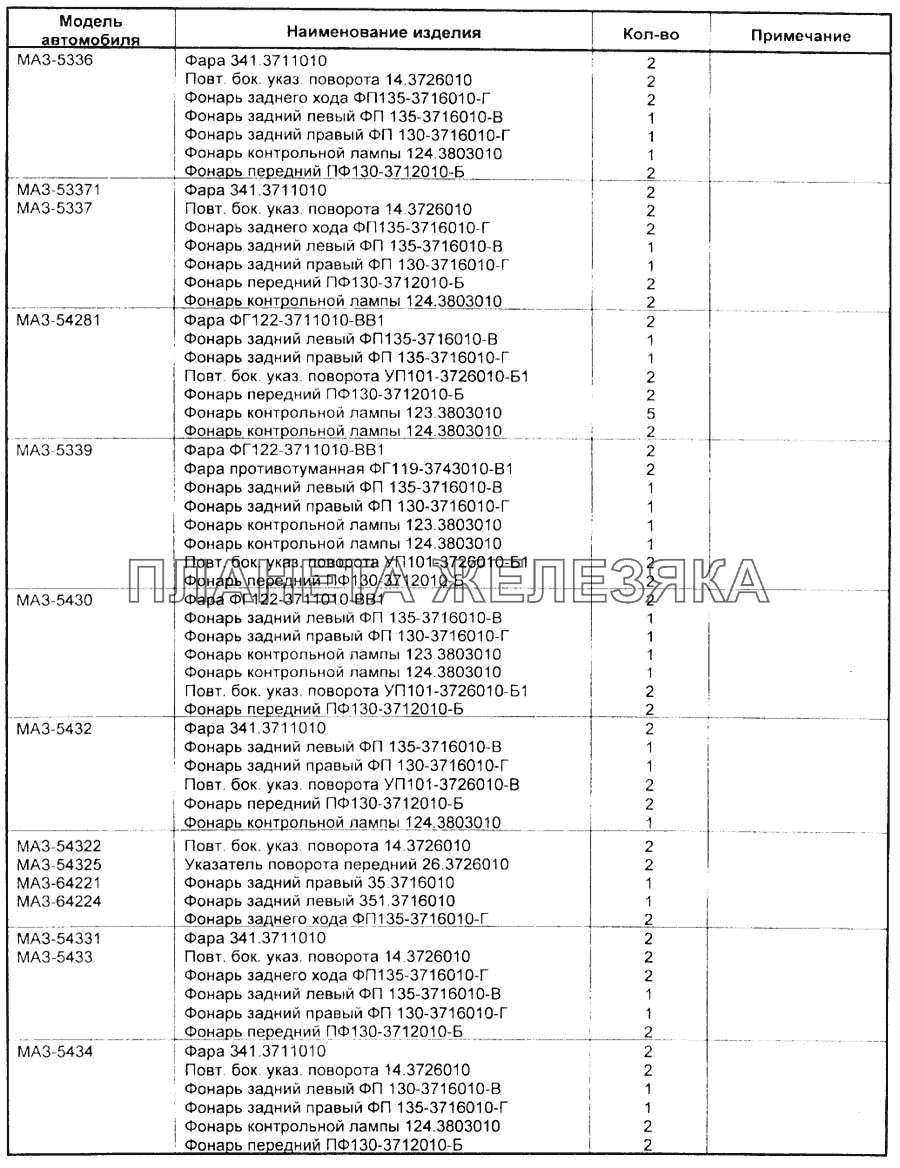 Фонари и фары автомобилей МАЗ Справочник