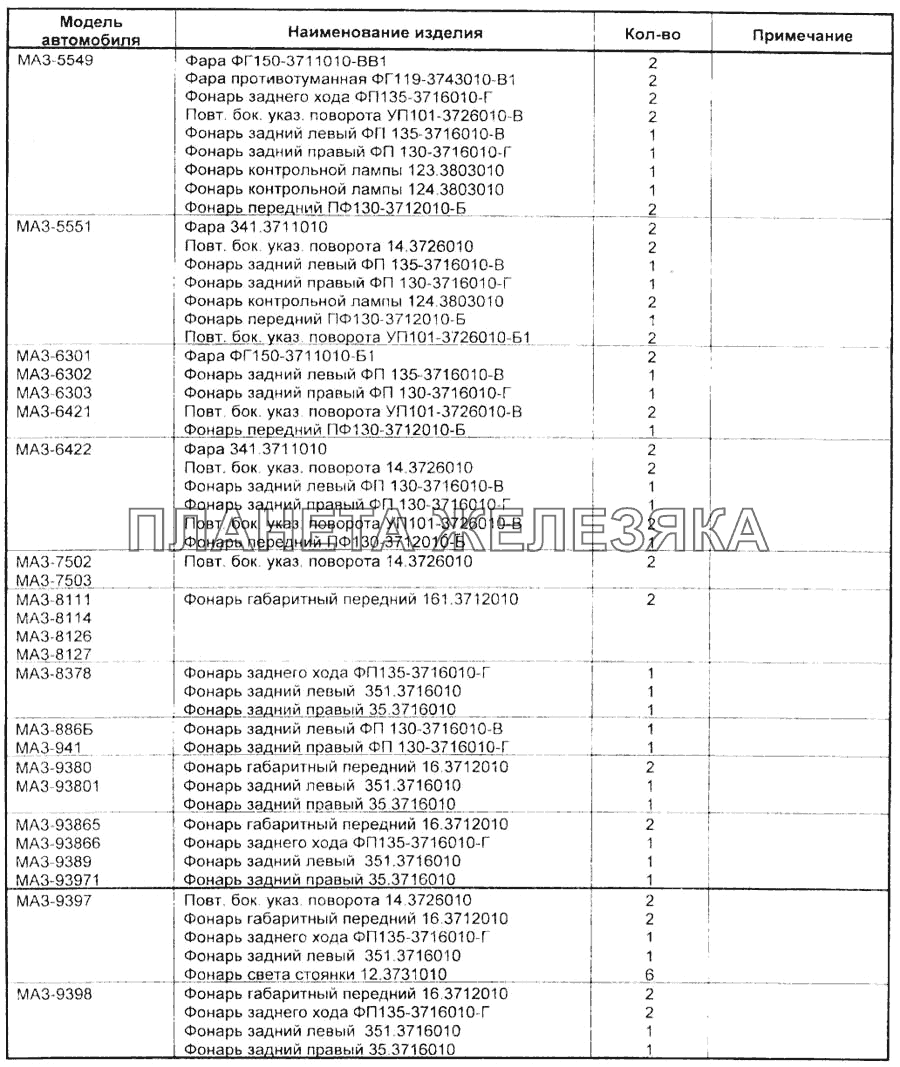 Фонари и фары автомобилей МАЗ Справочник