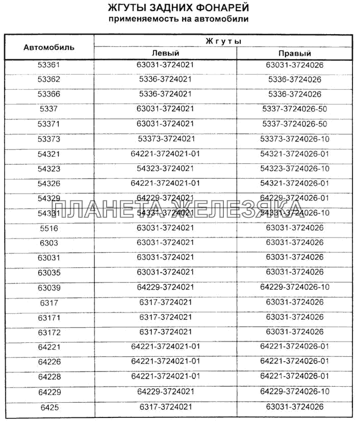 Жгуты задних фонарей Справочник