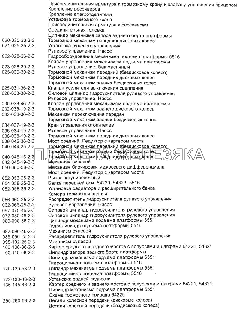 Кольца уплотнительные Справочник