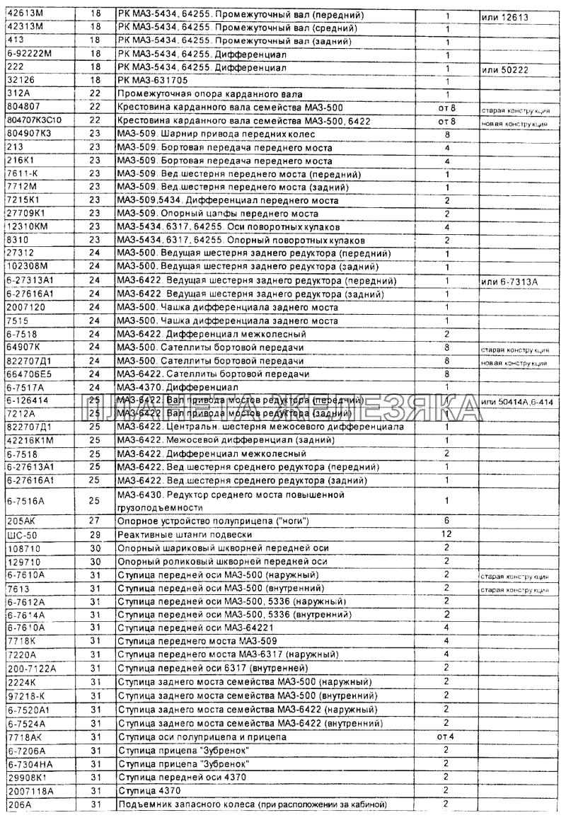 Каталожные номера и применяемость подшипников Справочник