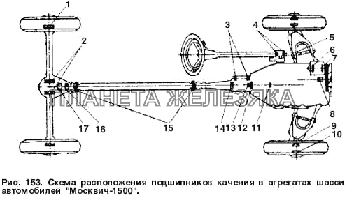 Схема расположения подшипников качения в агрегатах шасси автомобилей 