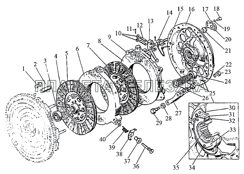 Сцепление МТЗ-1222/1523