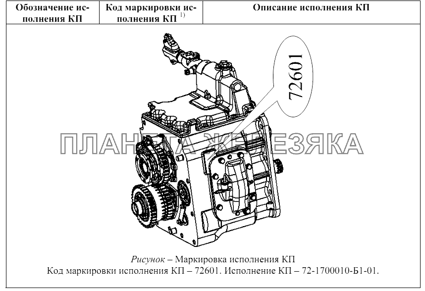 Код маркировки исполнения КП МТЗ-80.1