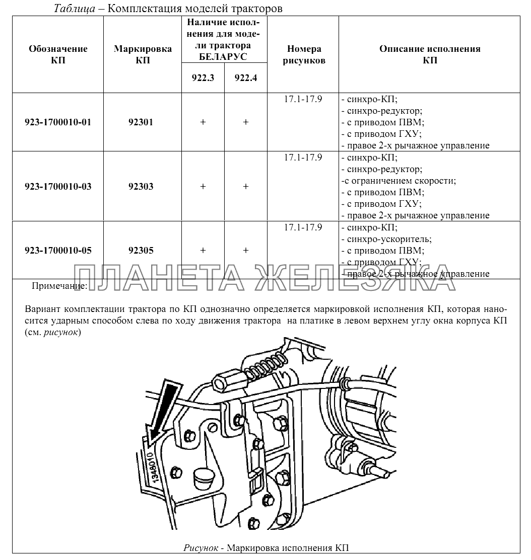 Комплектация моделей тракторов Беларус-922.3 / 922.4