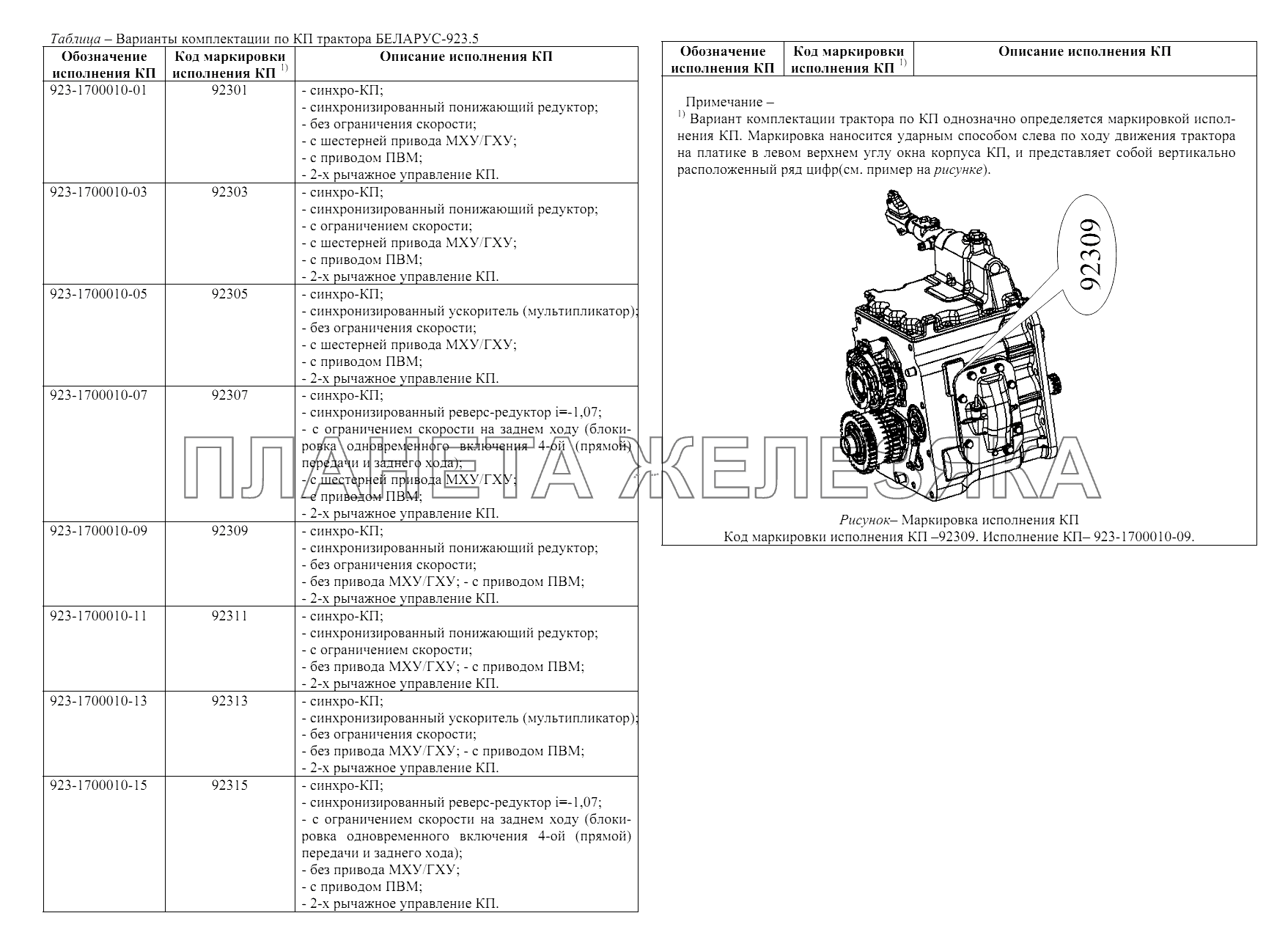 Варианты комплектации по КП трактора БЕЛАРУС-923.5 Беларус-923.5 Варианты комплектации по КП трактора БЕЛАРУС-923.5 Беларус-923.5