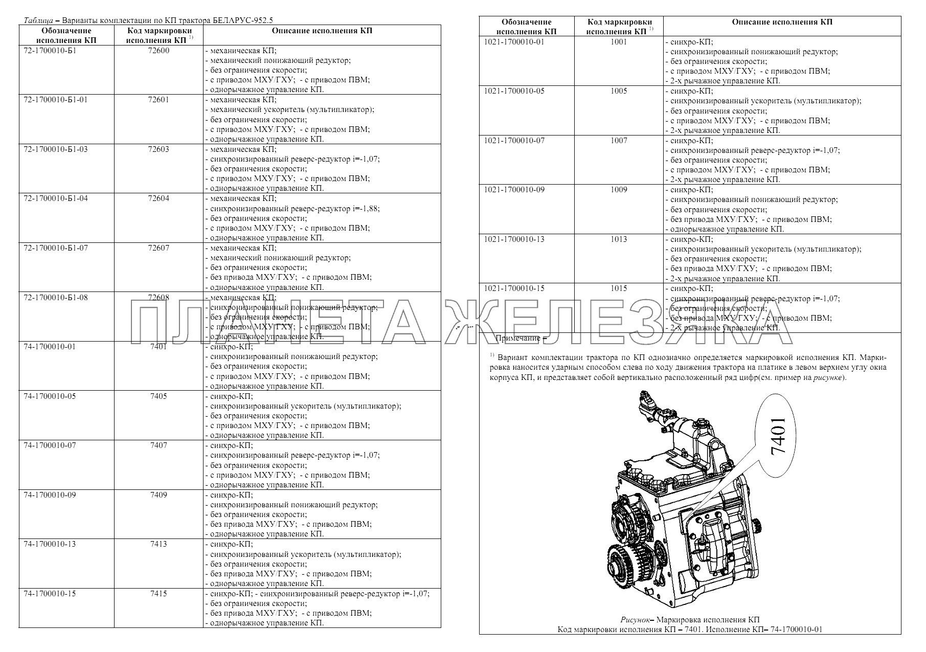 Варианты комплектации по КП трактора БЕЛАРУС-952.5 Беларус-952.5