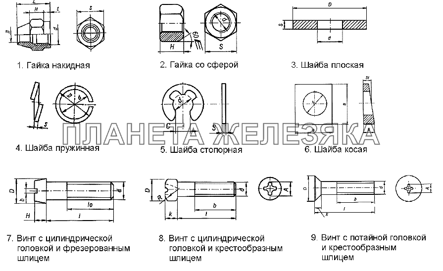Гайки, шайбы, винты НефАЗ-96741 Гайки, шайбы, винты НефАЗ-96741