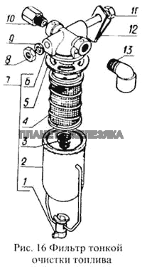 Фильтр тонкой очистки топлива ПАЗ-3205