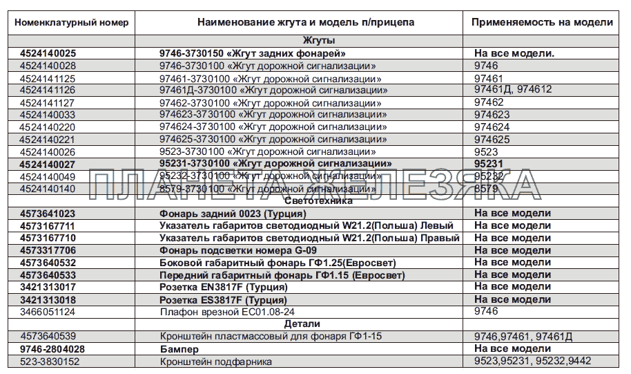 Перечень электрооборудования Тонар-95231