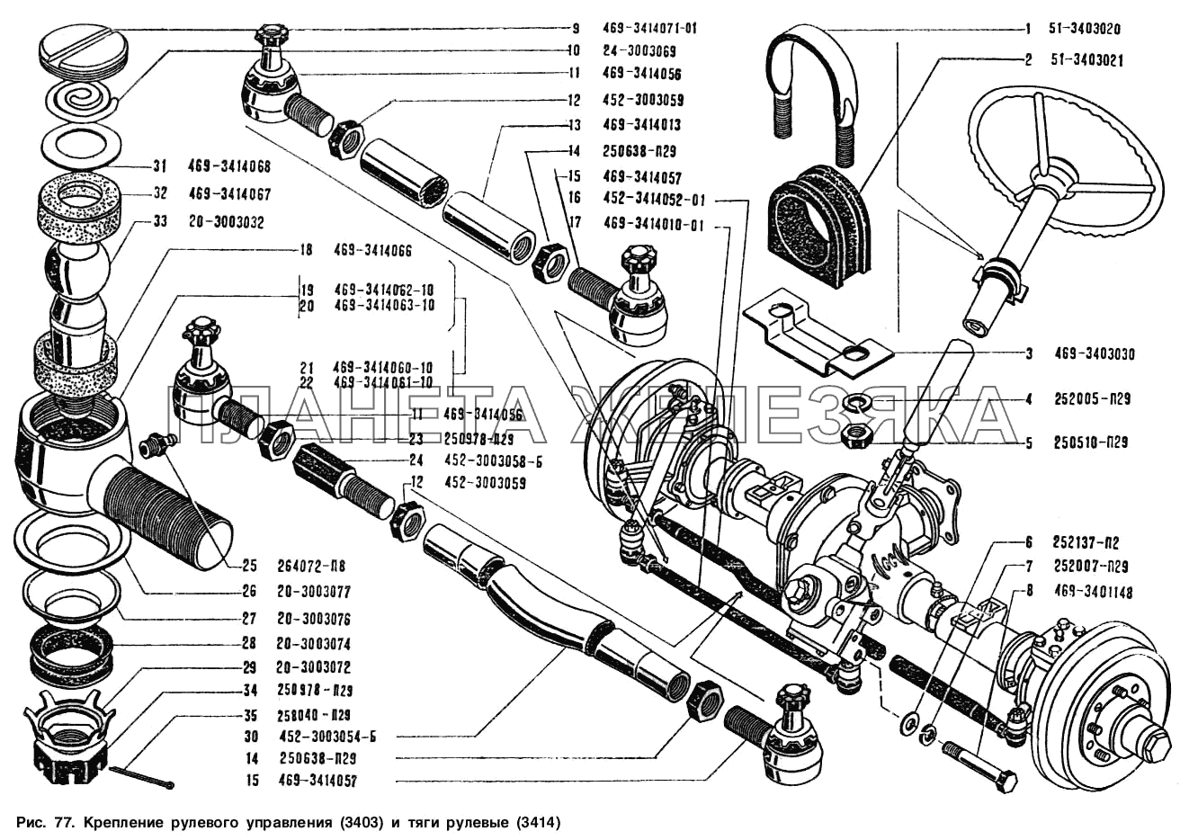 Тяги рулевые, крепление рулевого управления УАЗ-3151