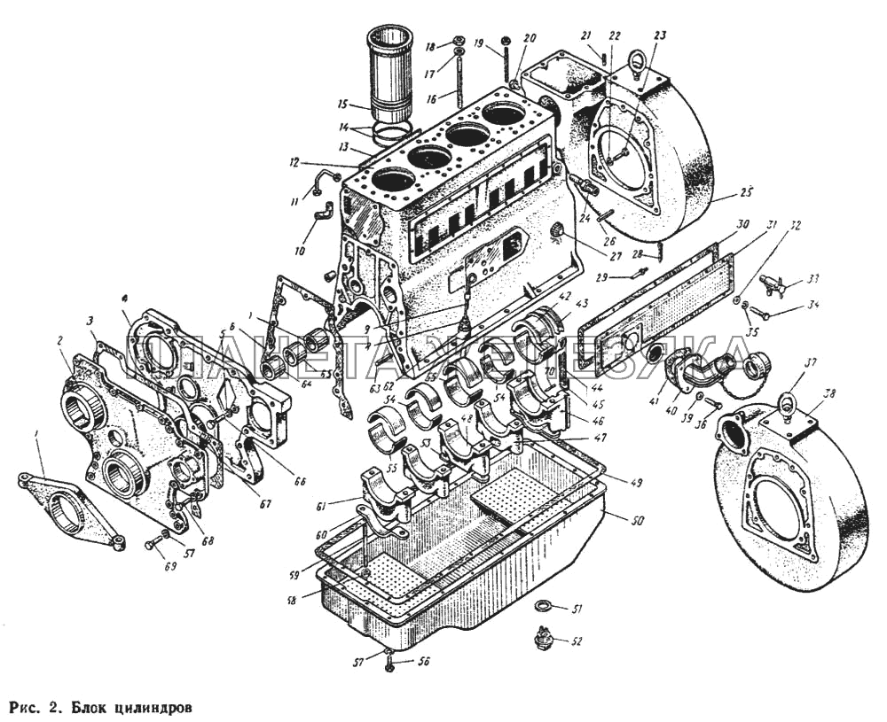 Блок цилиндров ЮМЗ-6Л