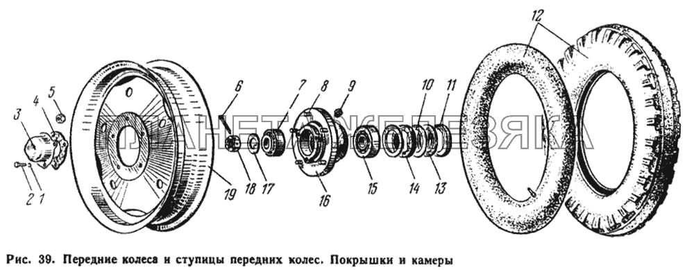 Передние колеса и ступицы передних колес. Покрышки и камеры ЮМЗ-6Л