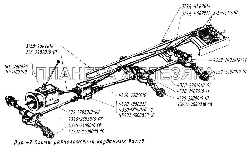Схема расположения карданных валов УРАЛ-43202