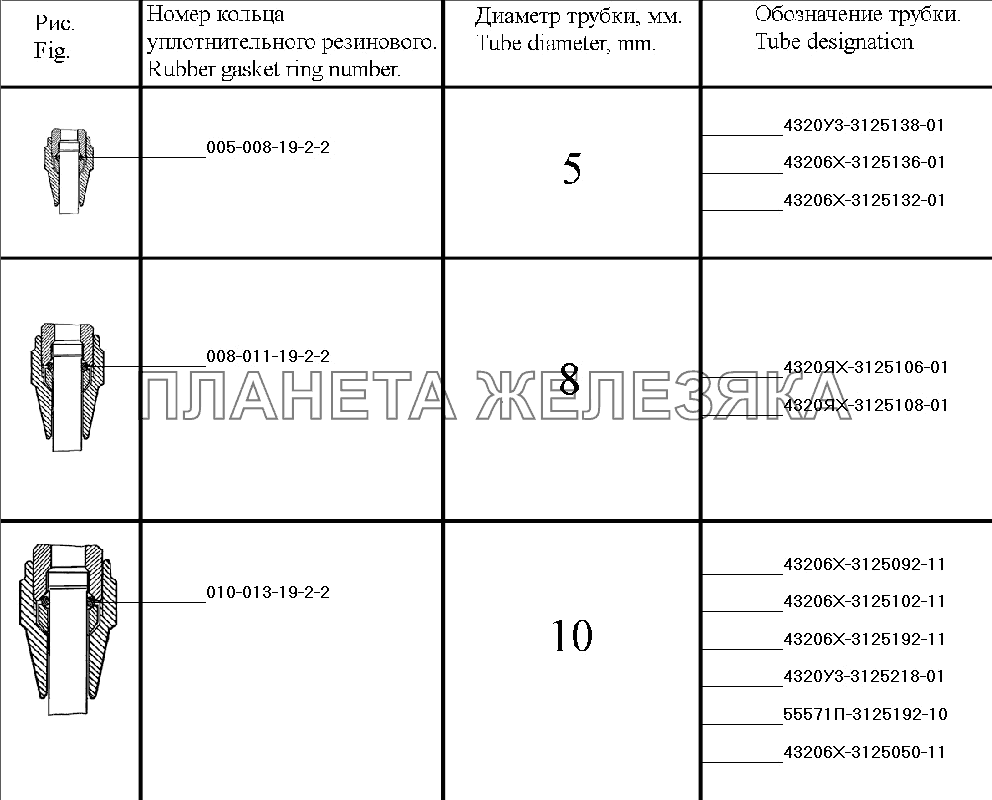 Уплотнение трубопроводов (система регулирования давления воздуха в шинах для МО) УРАЛ-4320-31