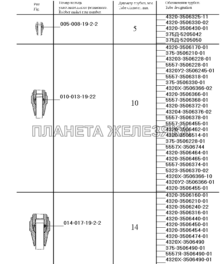 Уплотнение трубопроводов УРАЛ-4320-31