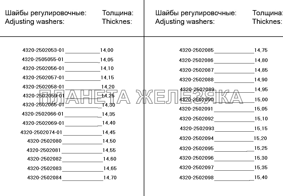 Шайба регулировочная УРАЛ-4320-41