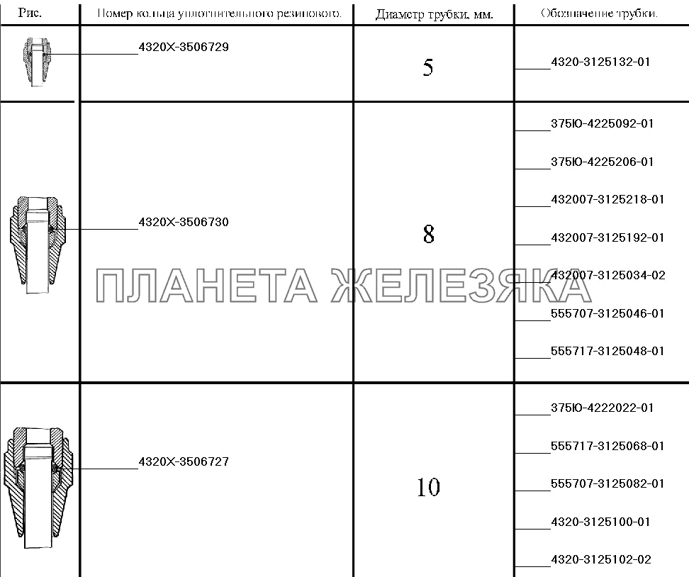 Уплотнение трубопроводов системы регулирования давления воздуха в шинах УРАЛ-55571-40