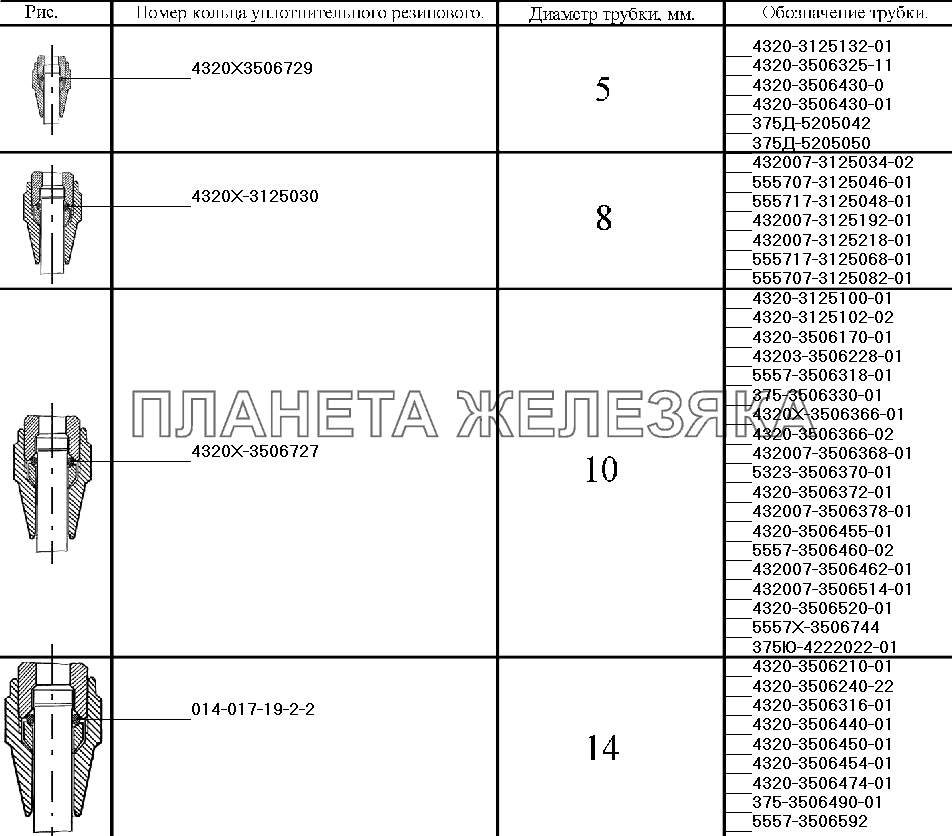 Уплотнение трубопроводов УРАЛ-5557-40