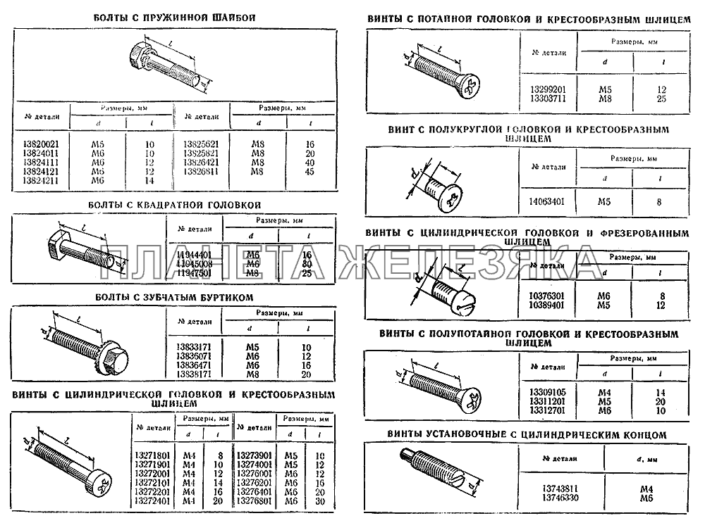 Болты, винты ВАЗ-2103