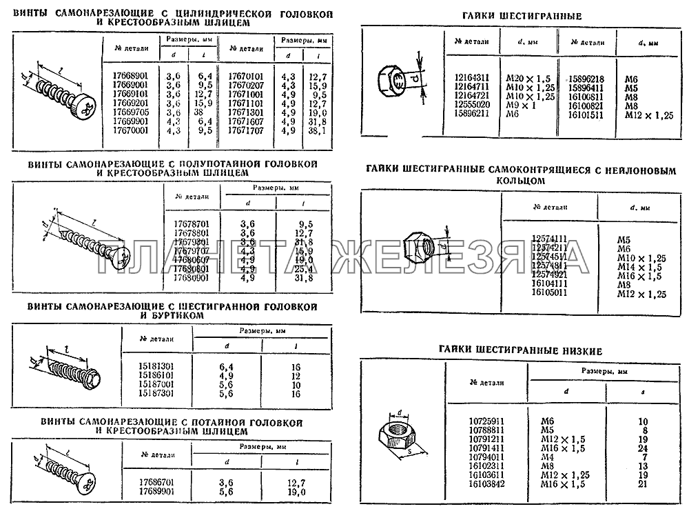 Винты, гайки ВАЗ-2103