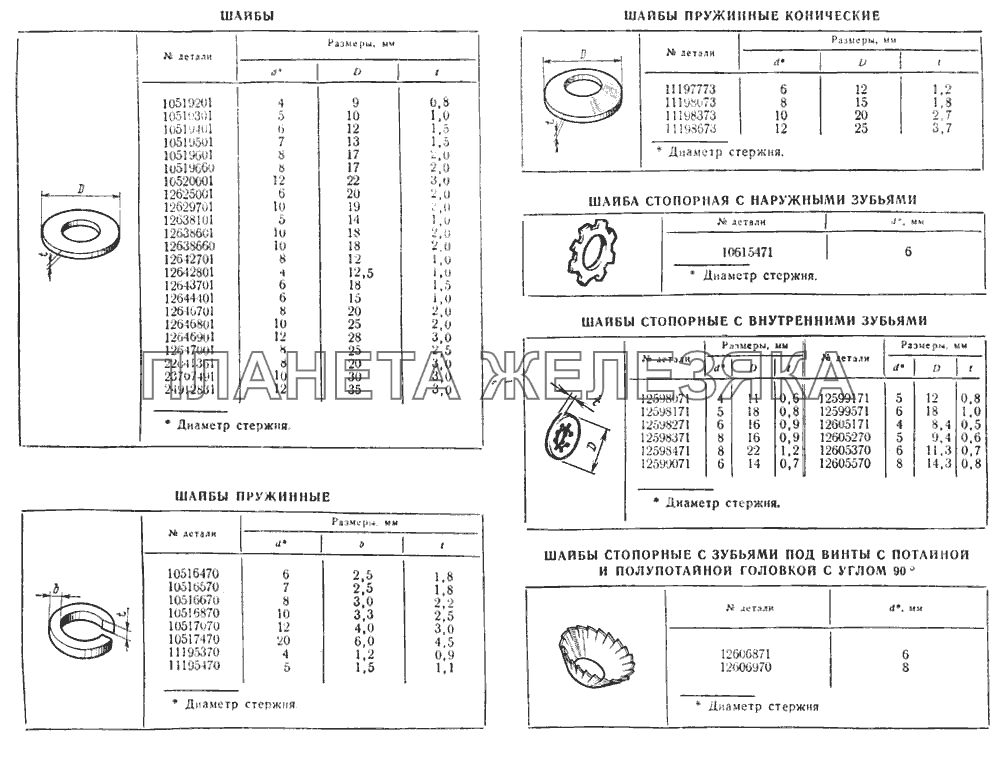 Шайбы ВАЗ-2103