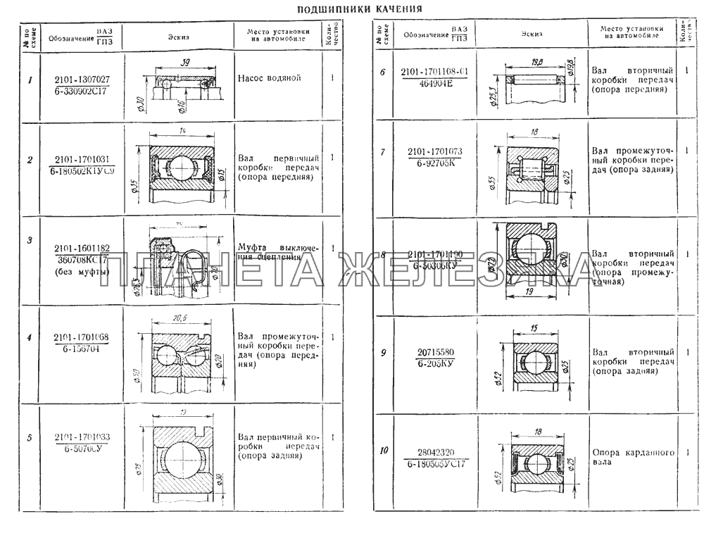 Подшипники качения ВАЗ-2103