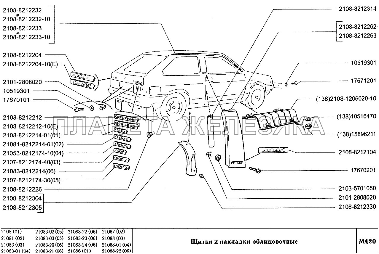 Щитки накладки облицовочные ВАЗ-2108