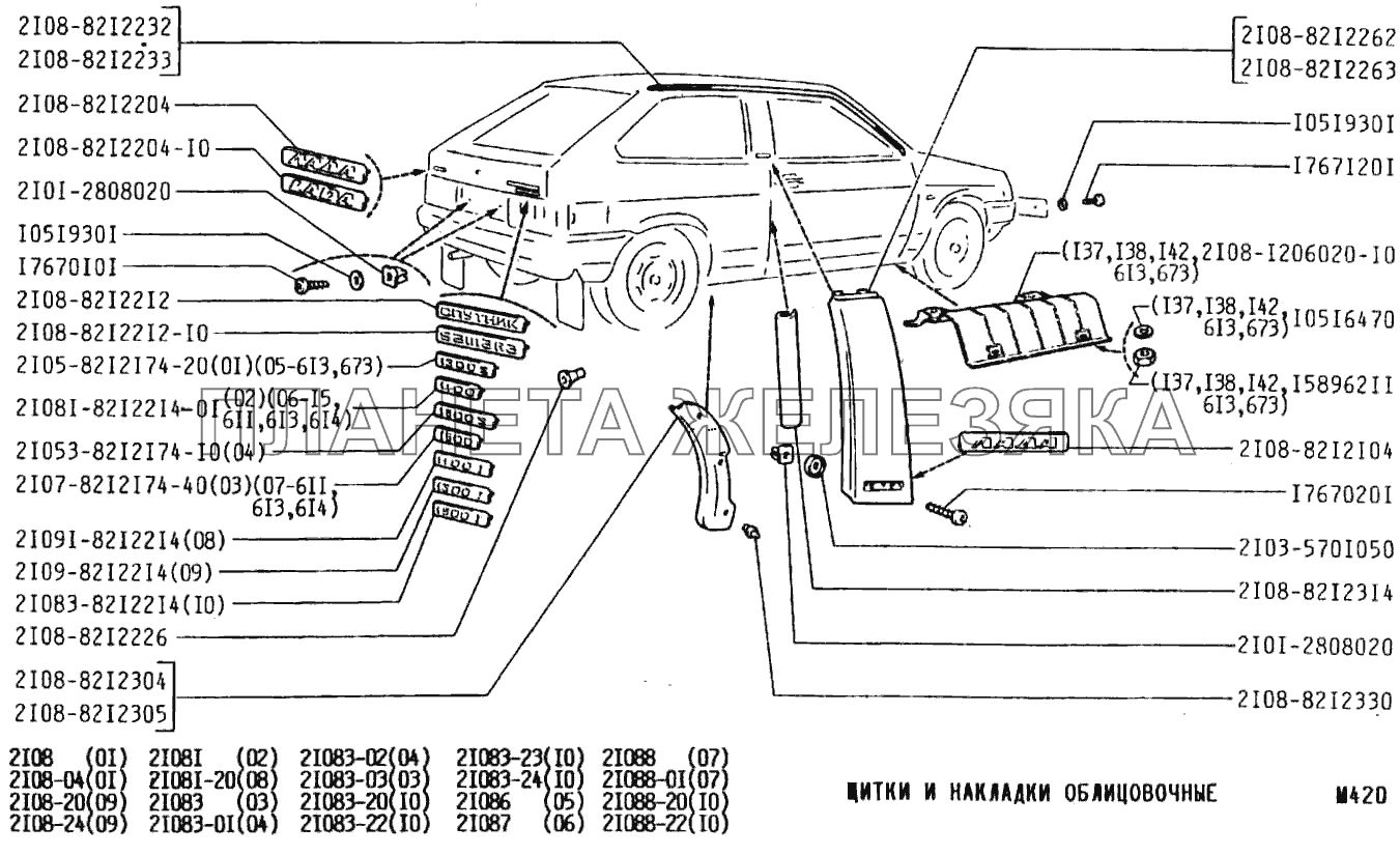 Щитки и накладки облицовочные ВАЗ-2108