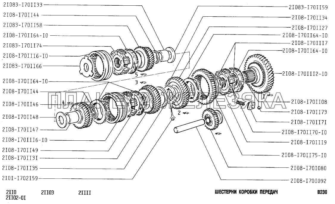 Шестерни коробки передач ВАЗ-2110