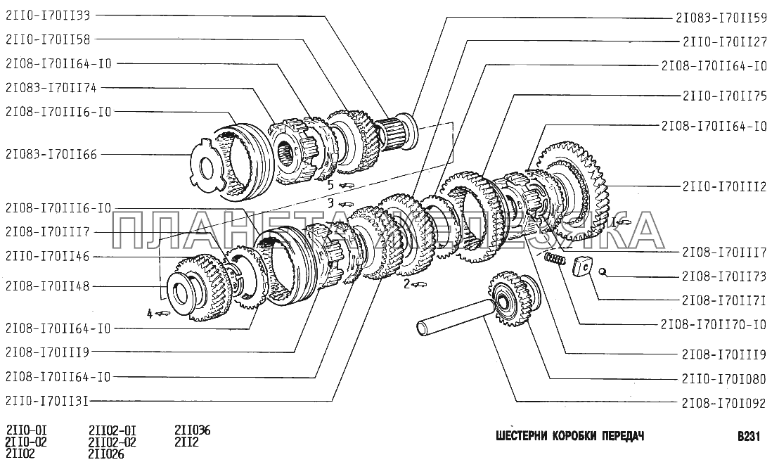 Шестерни коробки передач ВАЗ-2111
