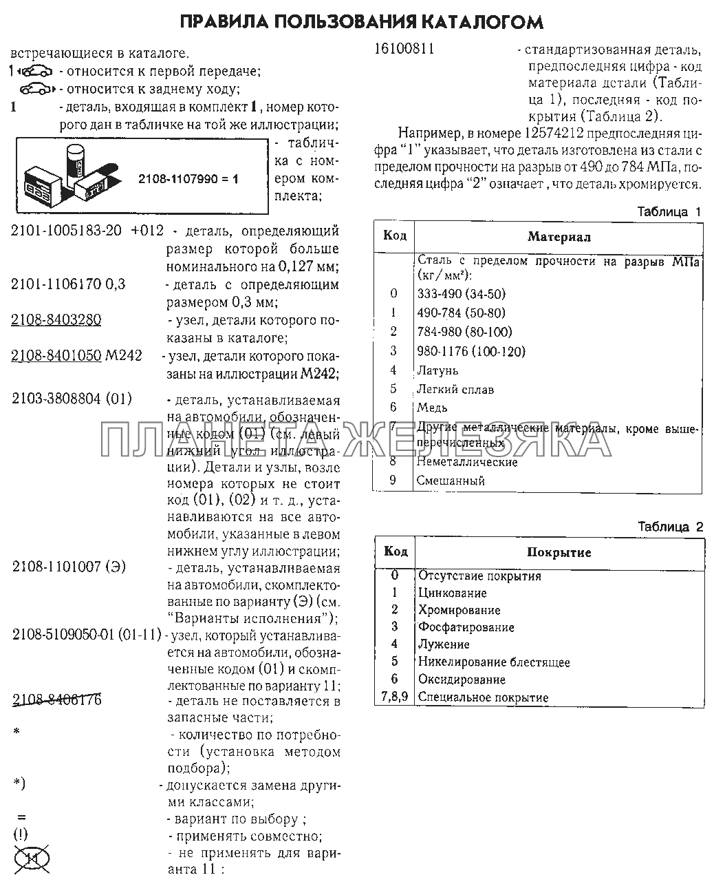 Правила пользования каталогом ВАЗ-2115