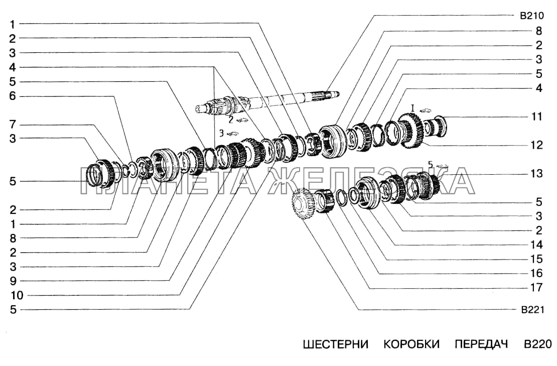 Шестерни коробки передач ВАЗ-2123