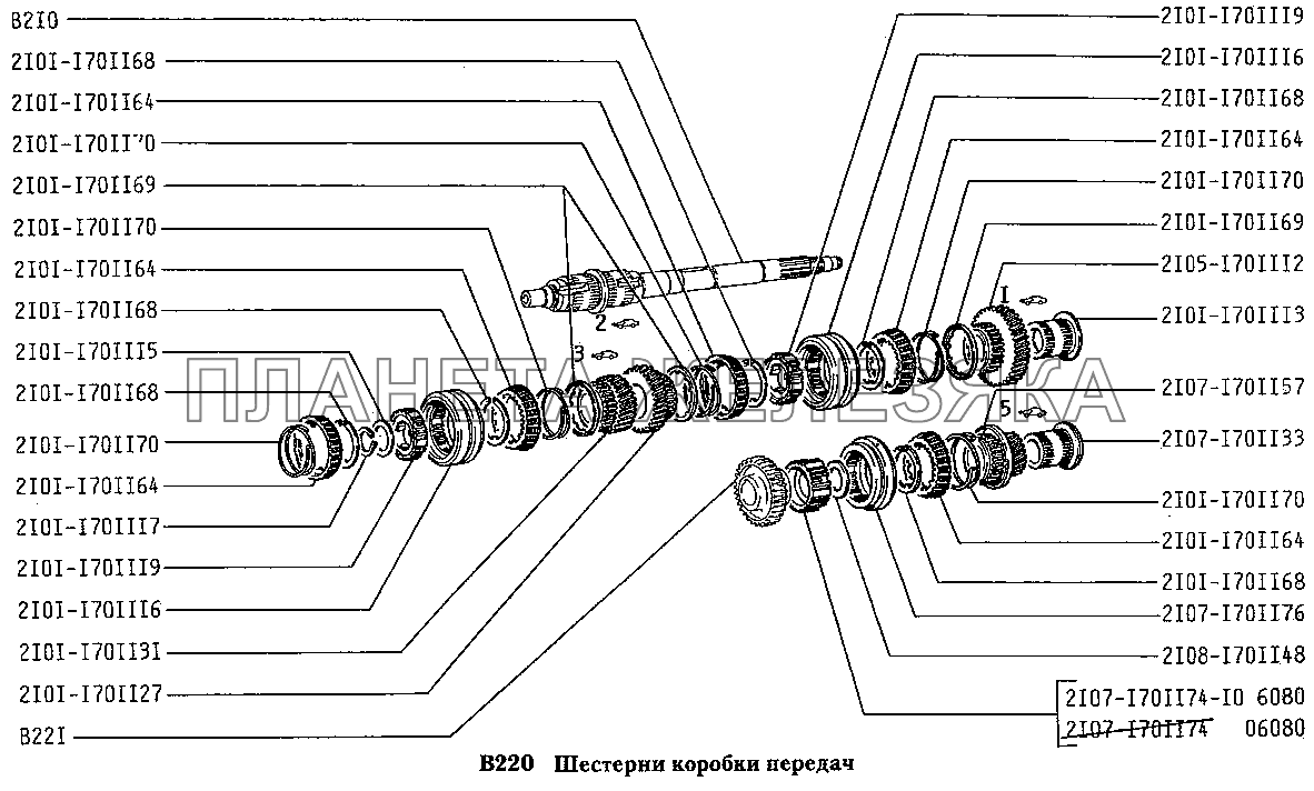 Шестерни коробки передач ВАЗ-2131