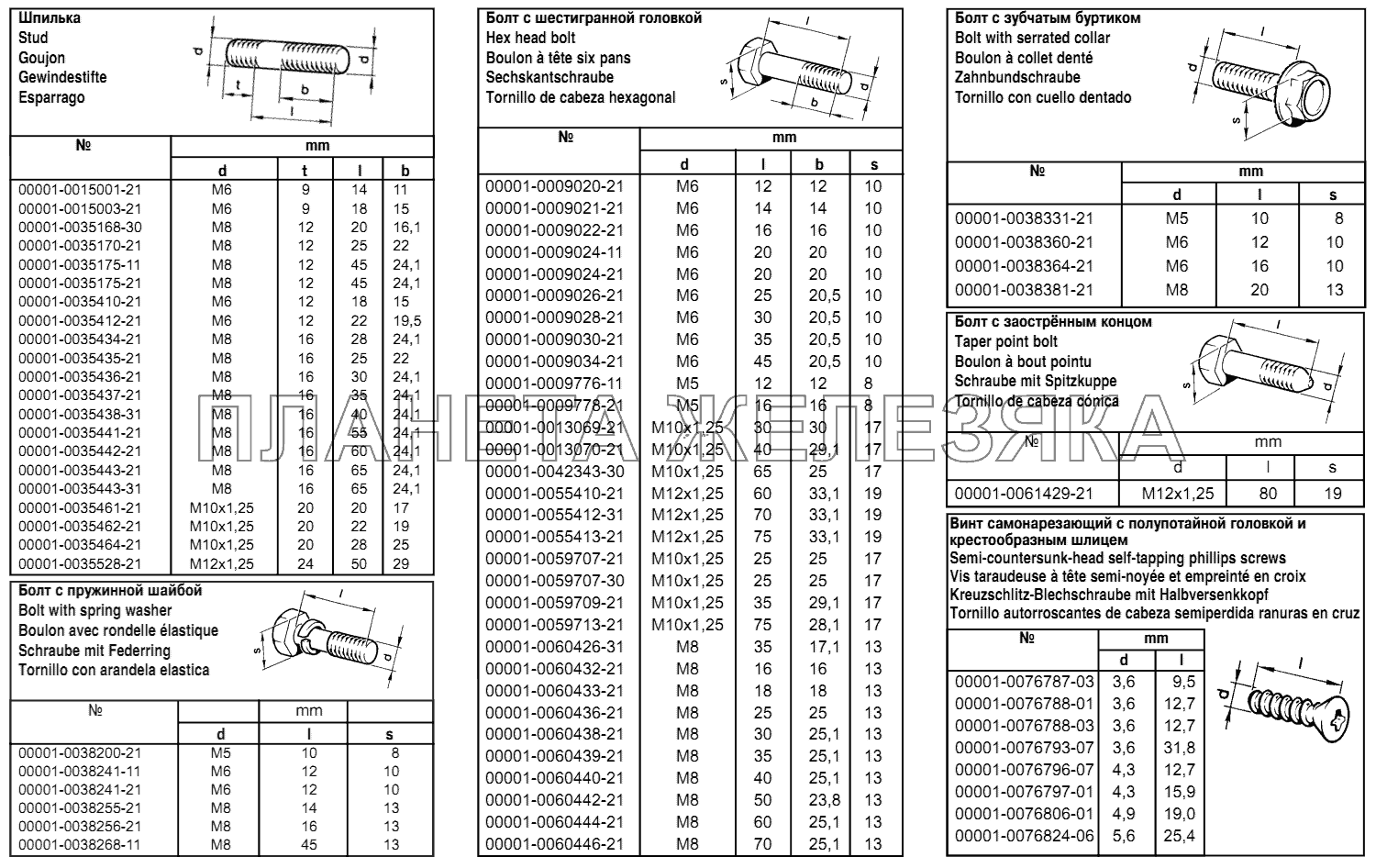 Таблица 1 ВАЗ-2170 