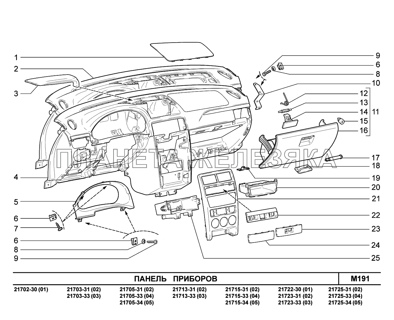M191. Панель приборов ВАЗ-2170 