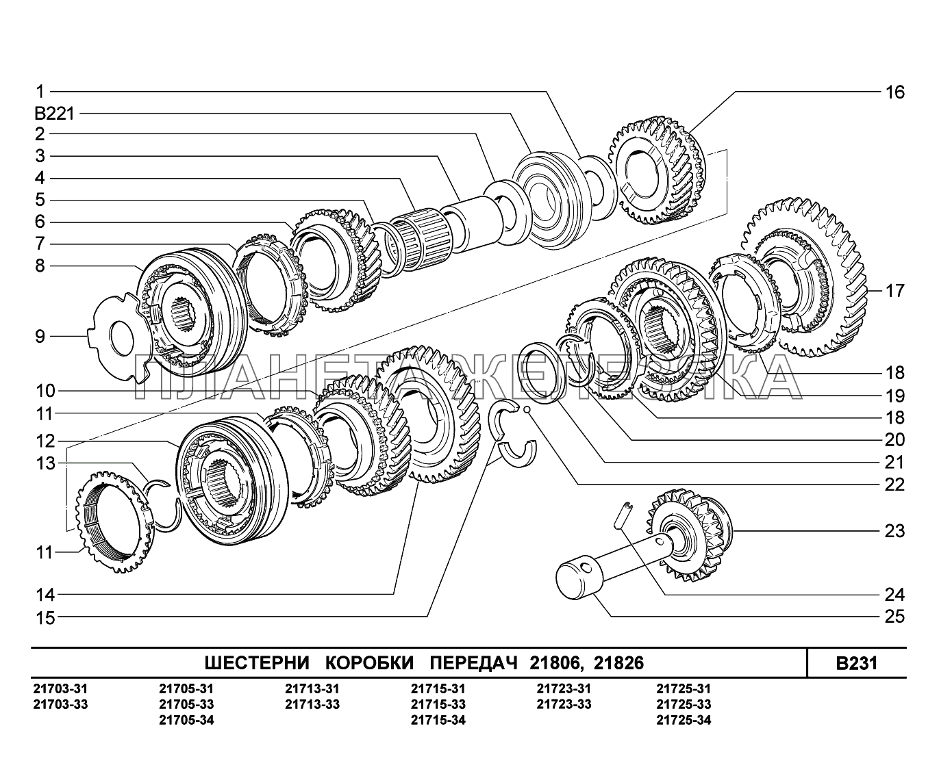 B231. Шестерни коробки передач ВАЗ-2170 