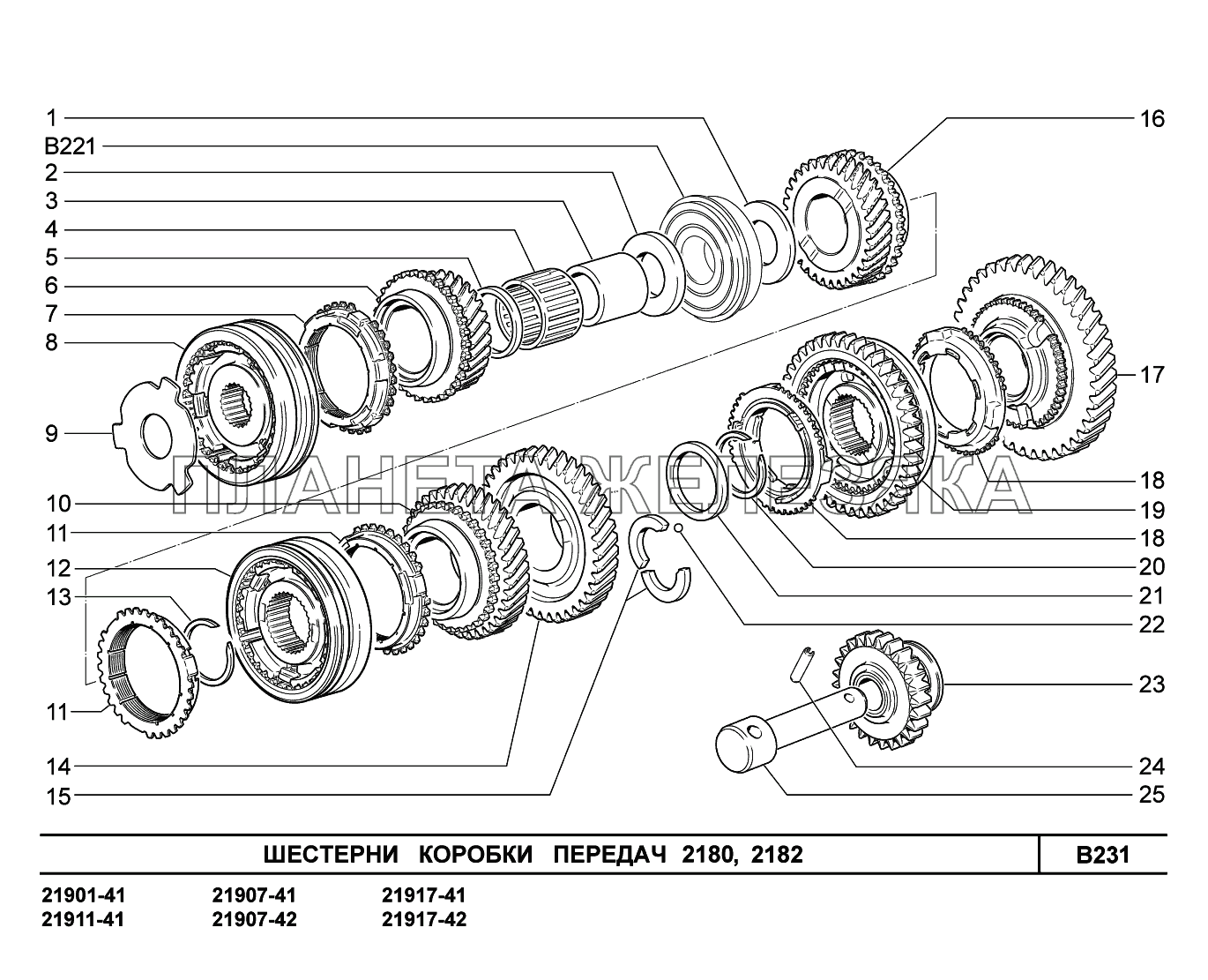 B231. Шестерни коробки передач Lada Granta-2190
