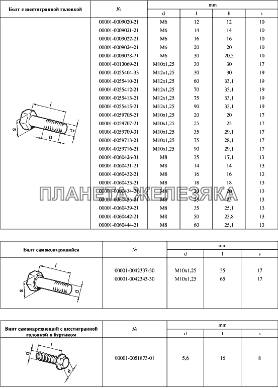 Таблицы нормалей № 2 Lada Granta-2190