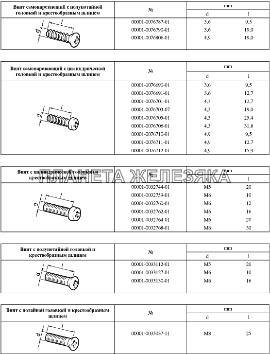 Таблицы нормалей № 3 Lada Granta-2190