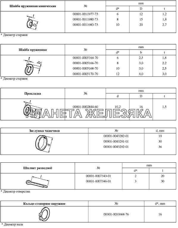 Таблицы нормалей № 7 Lada Granta-2190