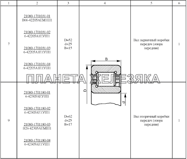 Подшипники № 5 Lada Granta-2190