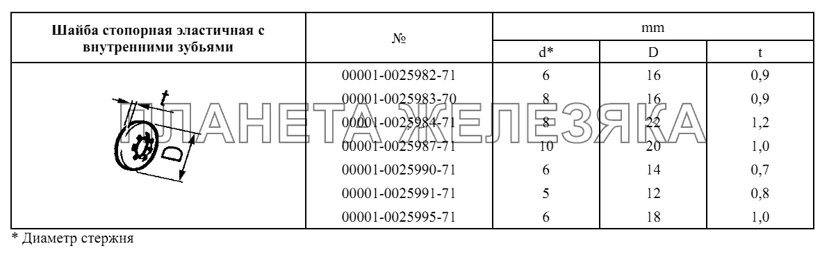 Шайба стропорная эластичная с внутренними зубьями Lada Kalina 2192, 2194