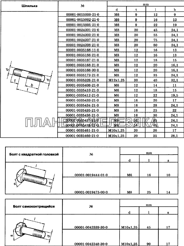 Таблицы нормалей № 1 Chevrolet Niva 1.7