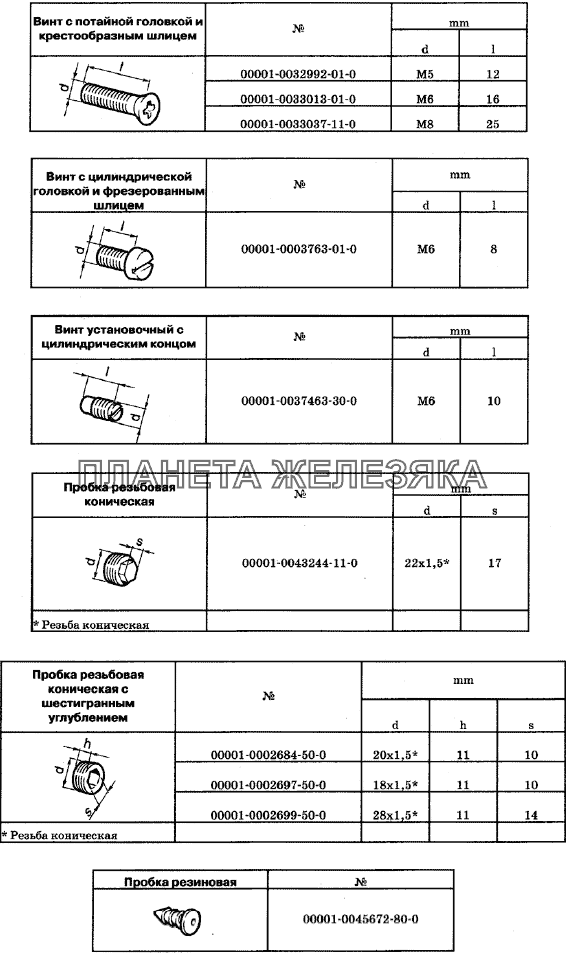 Таблицы нормалей № 5 Chevrolet Niva 1.7