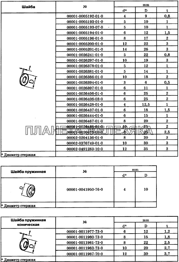 Таблицы нормалей № 9 Chevrolet Niva 1.7