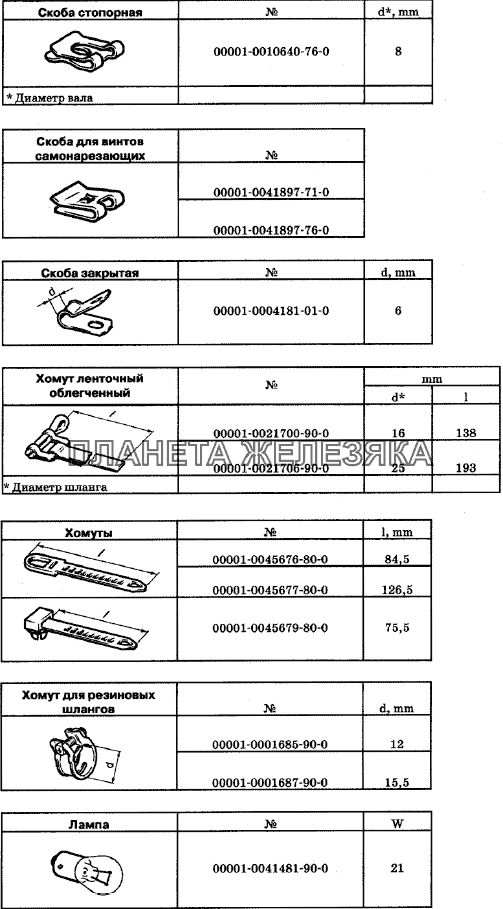 Таблицы нормалей № 11 Chevrolet Niva 1.7
