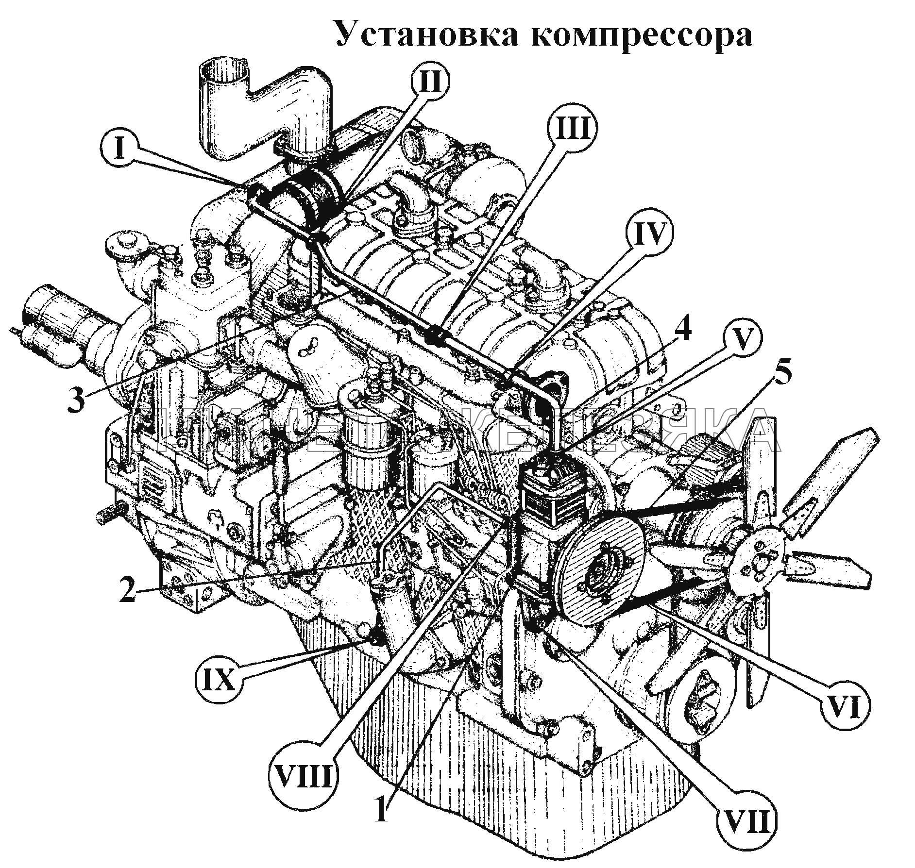 Установка компрессора ВТ-100Д
